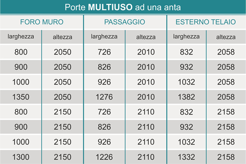 tabella porte standard una anta