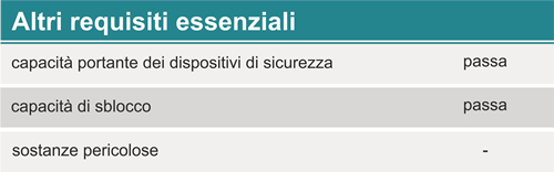 Porte Multiuso per esterno marcate CE